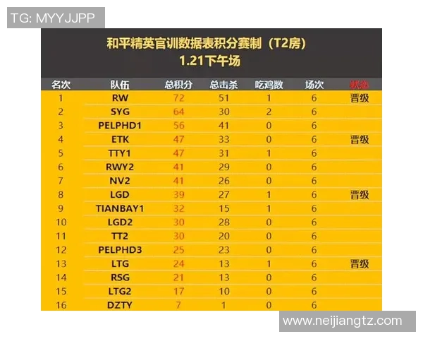 和平精英最新战绩分析IG战队强势领跑TOP10榜单MBA