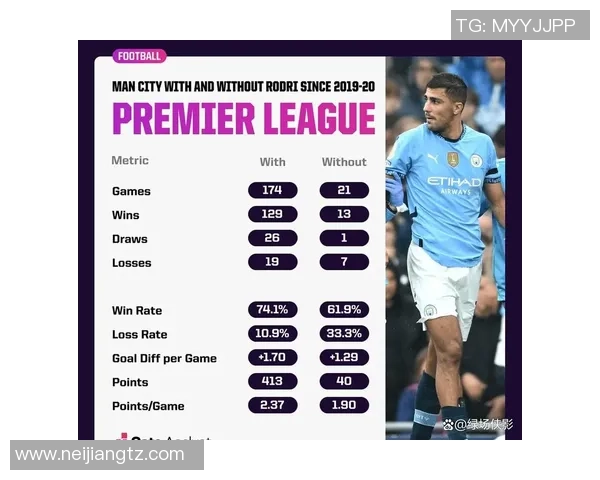 罗德里在曼城的崛起与影响力分析未来发展前景展望