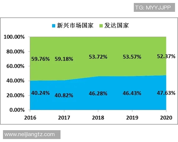 独家解读：全球LNG市场实力对比与未来发展趋势分析